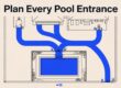 Blue pathways connect backyard entrances to one supervised pool entry.