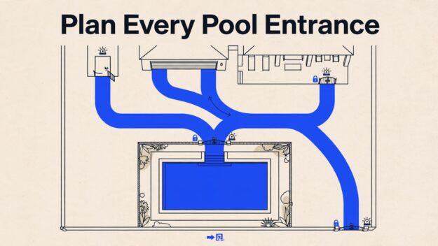 Blue pathways connect backyard entrances to one supervised pool entry.