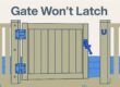 pool gate won't latch